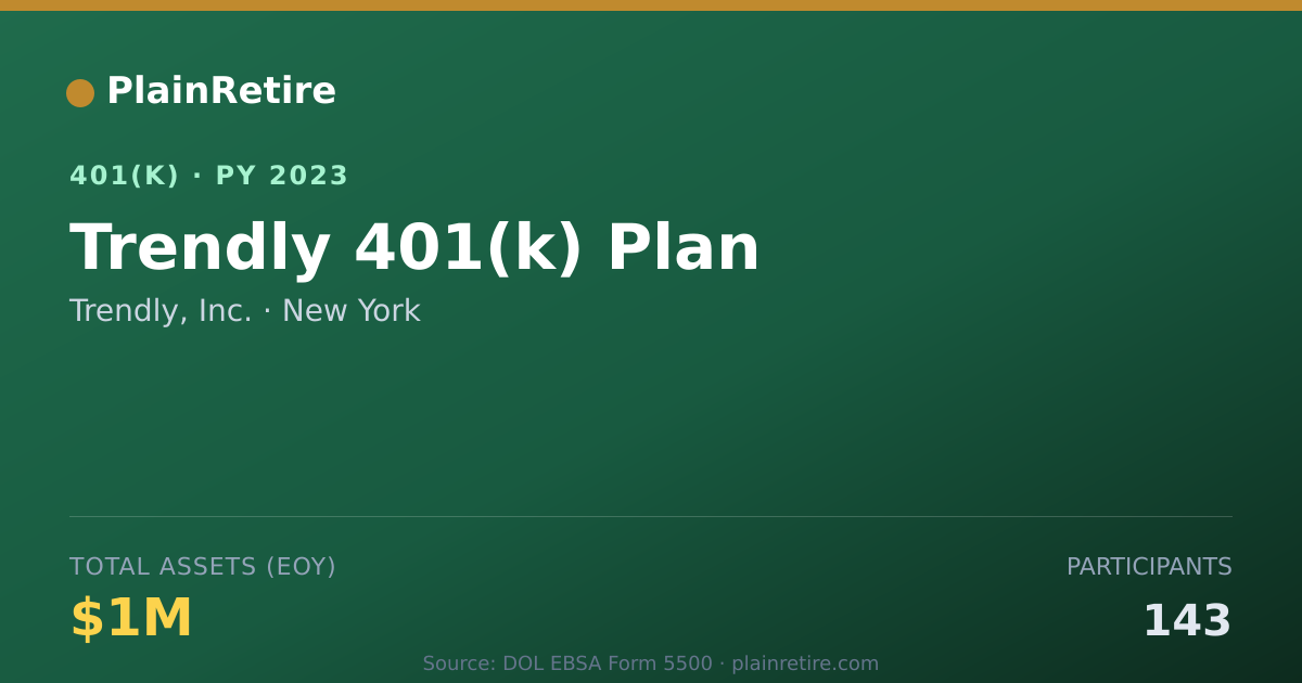 Shareable card for Trendly, Inc. 401(k) Plan (2023)