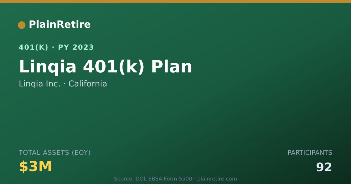 Shareable card for Linqia Inc. 401(k) Plan (2023)
