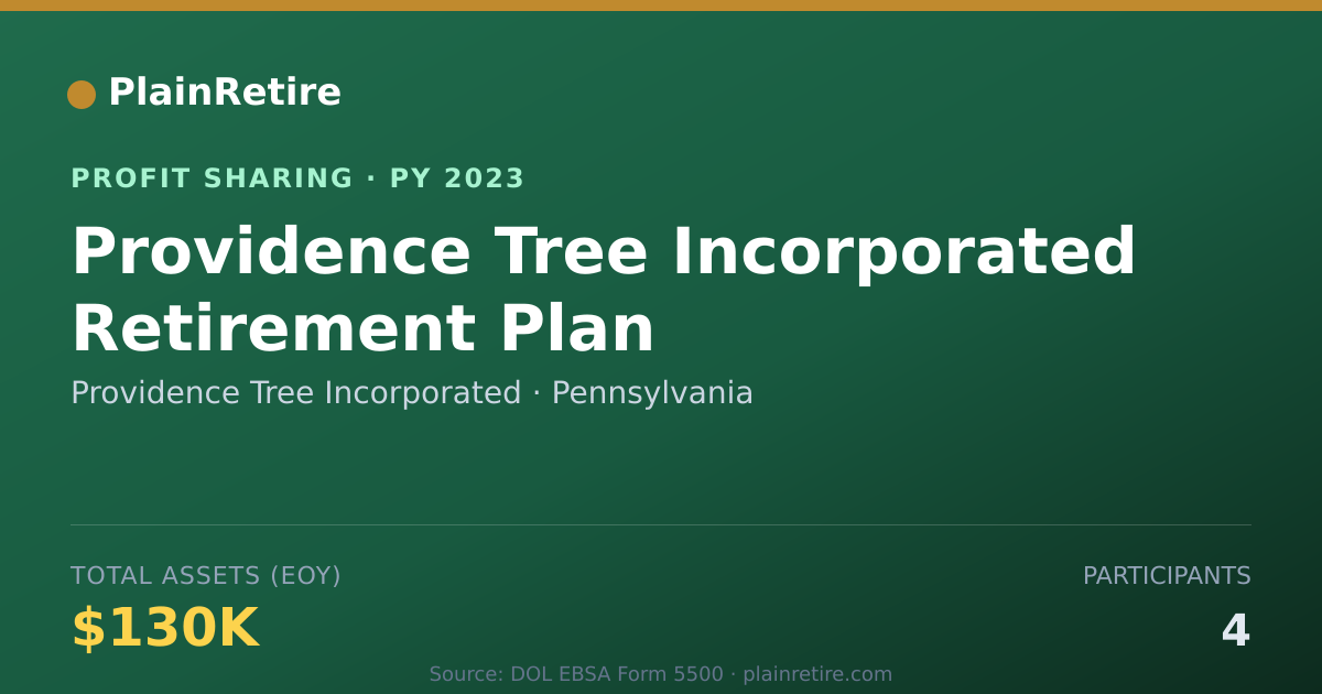 Shareable card for Providence Tree Incorporated Profit Sharing Plan (2023)
