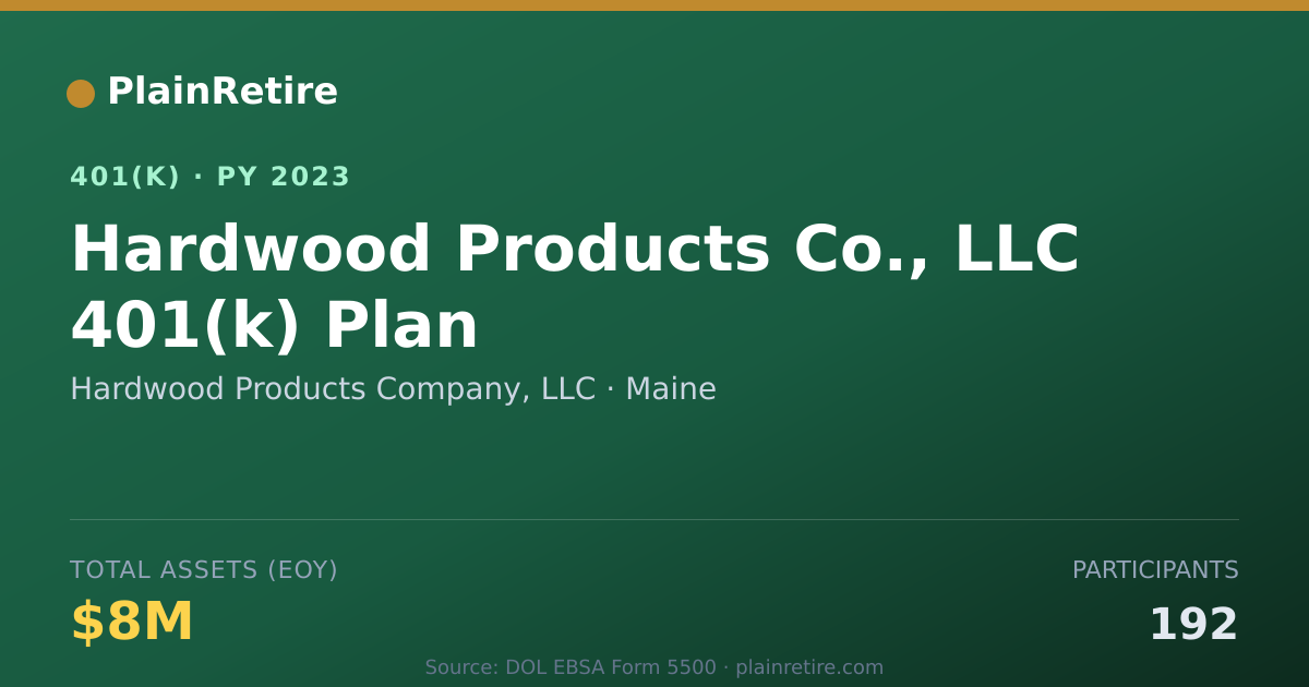 Shareable card for Hardwood Products Company, LLC 401(k) Plan (2023)