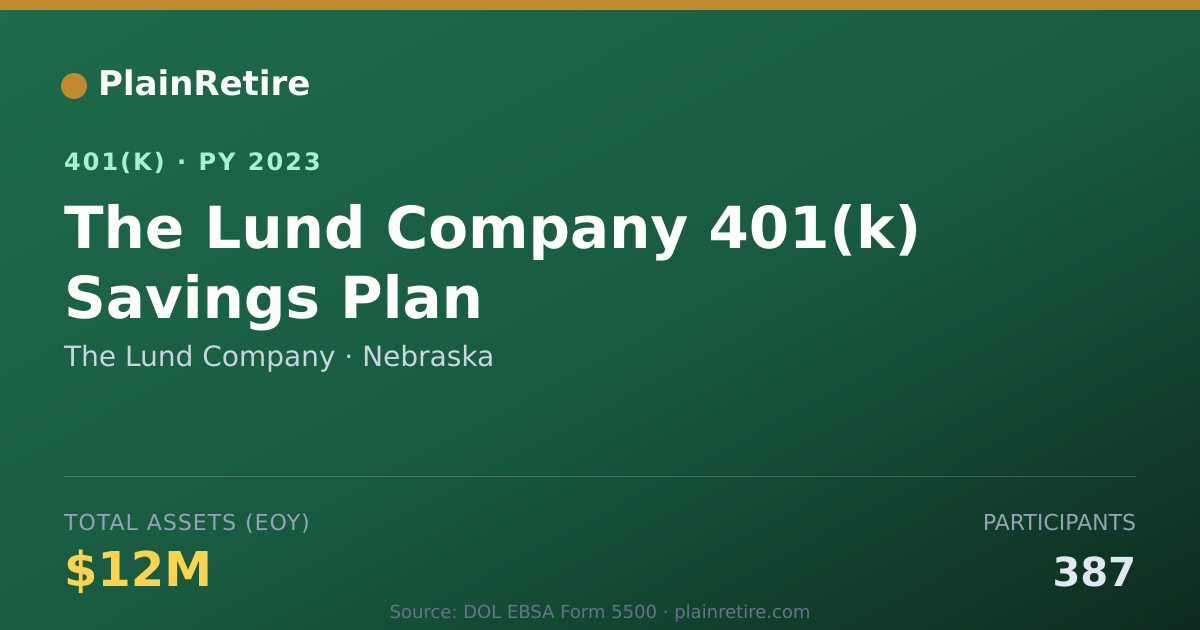 Shareable card for The Lund Company 401(k) Plan (2023)