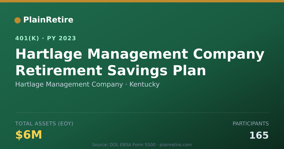 Shareable card for Hartlage Management Company 401(k) Plan (2023)