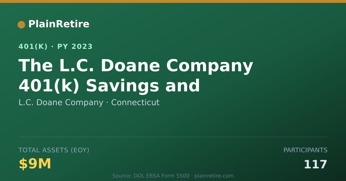 Shareable card for L.C. Doane Company 401(k) Plan (2023)