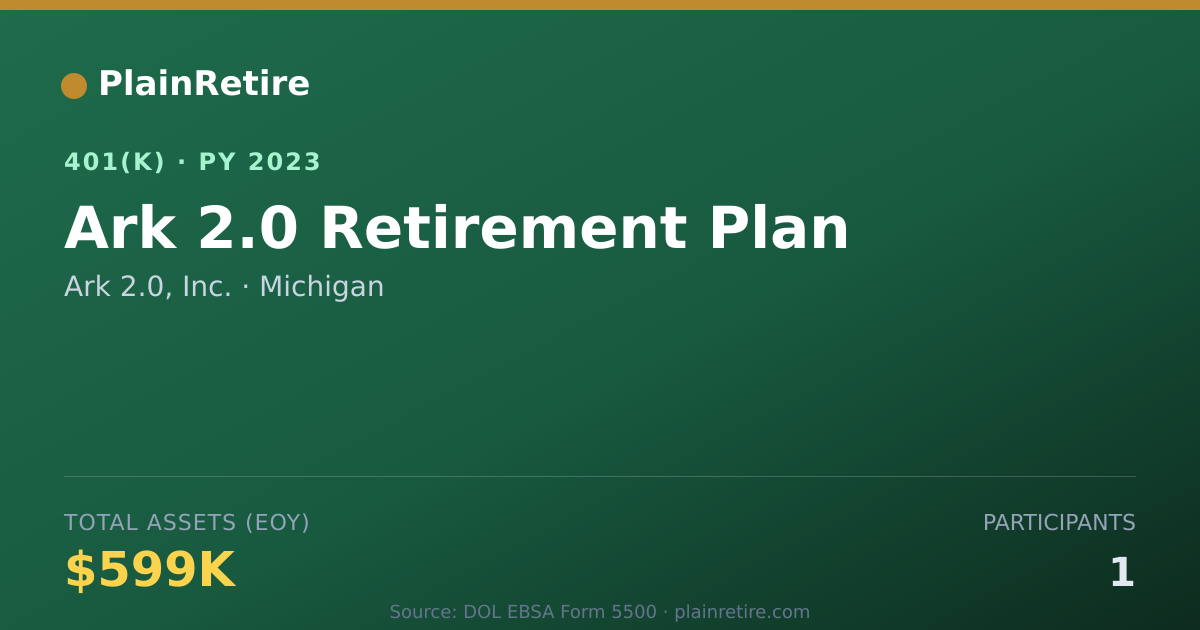 Shareable card for Ark 2.0, Inc. 401(k) Plan (2023)