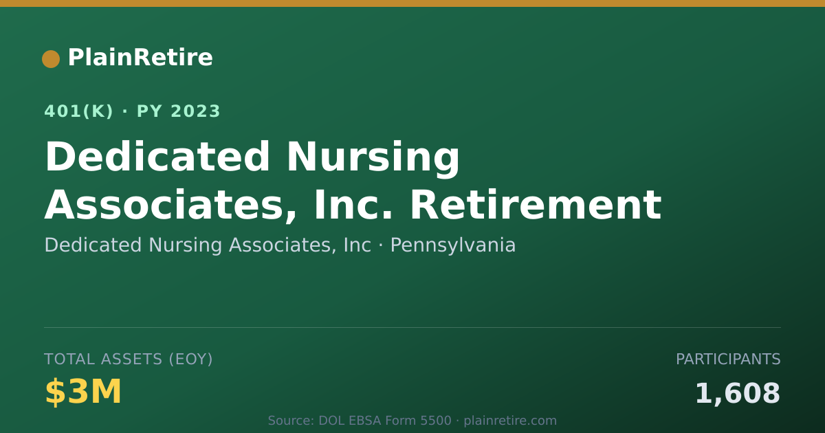Shareable card for Dedicated Nursing Associates, Inc 401(k) Plan (2023)