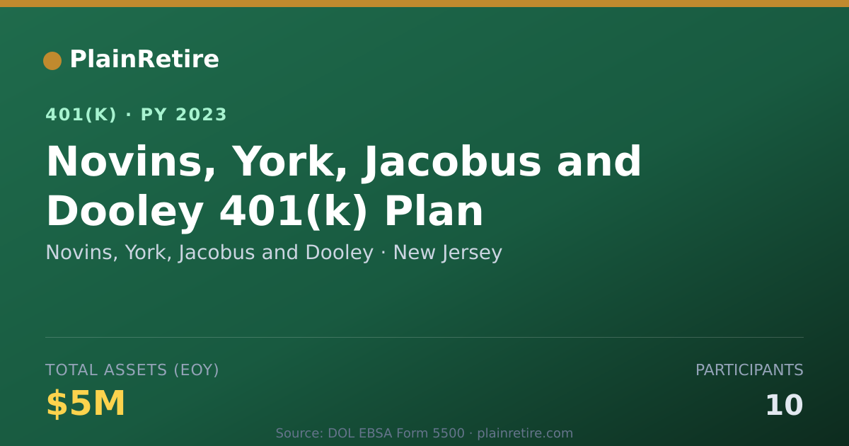 Shareable card for Novins, York, Jacobus and Dooley 401(k) Plan (2023)