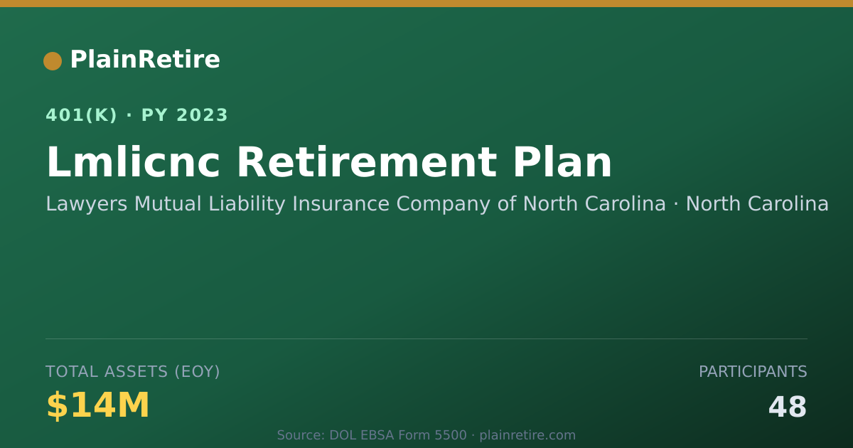 Shareable card for Lawyers Mutual Liability Insurance Compan 401(k) Plan (2023)
