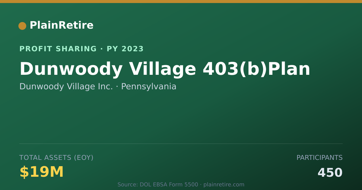 Shareable card for Dunwoody Village Inc. Profit Sharing Plan (2023)