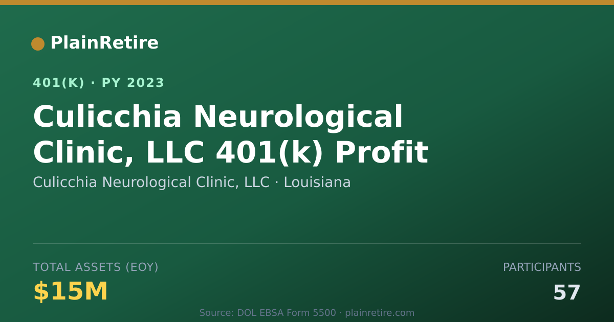Shareable card for Culicchia Neurological Clinic, LLC 401(k) Plan (2023)