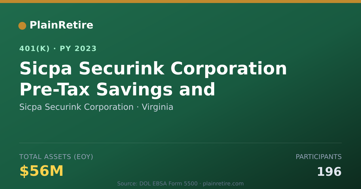 Shareable card for Sicpa Securink Corporation 401(k) Plan (2023)
