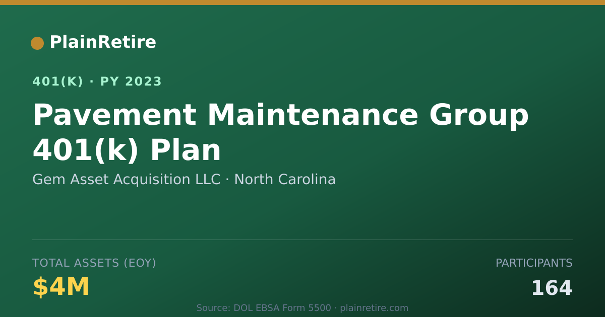 Shareable card for Gem Asset Acquisition LLC 401(k) Plan (2023)