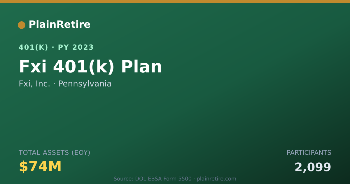 Shareable card for Fxi, Inc. 401(k) Plan (2023)