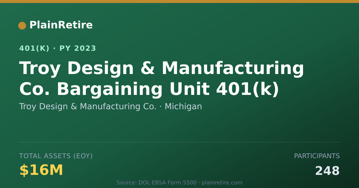 Shareable card for Troy Design & Manufacturing Co. 401(k) Plan (2023)