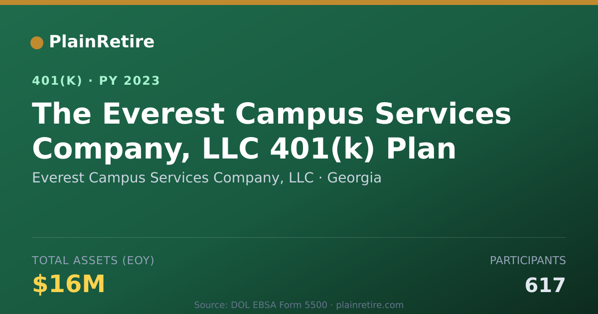 Shareable card for Everest Campus Services Company, LLC 401(k) Plan (2023)