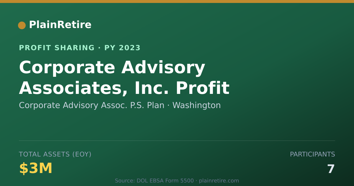 Shareable card for Corporate Advisory Assoc. P.S. Pl Profit Sharing Plan (2023)