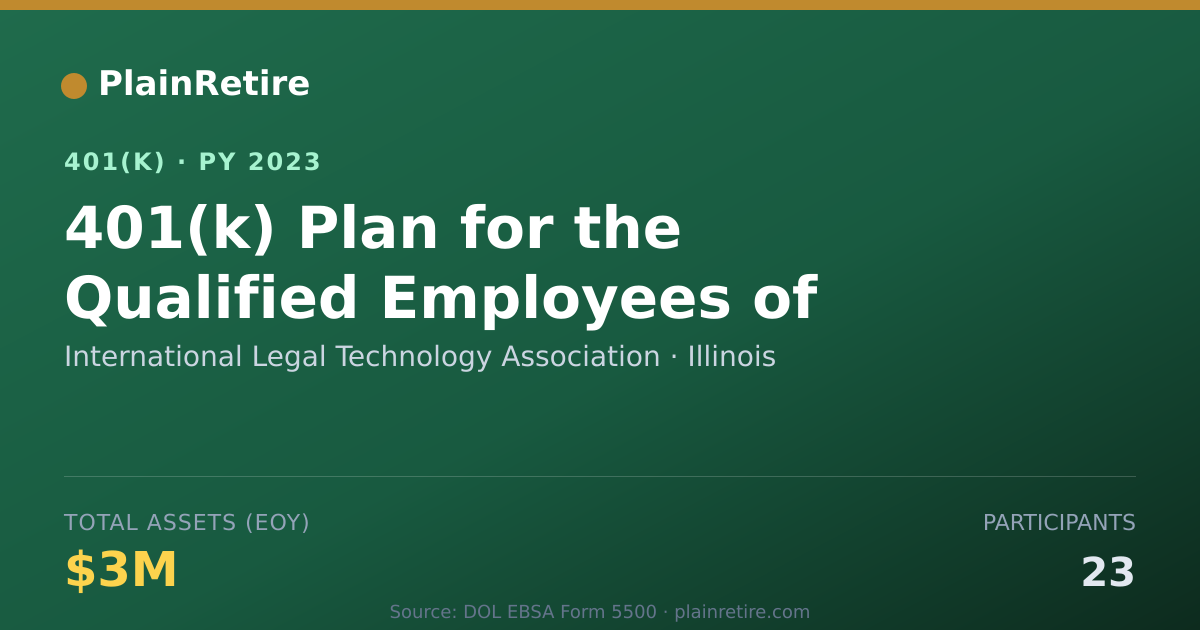 Shareable card for International Legal Technology Associatio 401(k) Plan (2023)