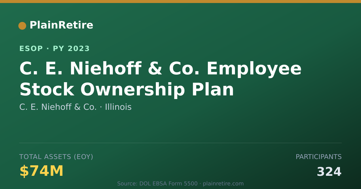 Shareable card for C. E. Niehoff & Co. ESOP (2023)