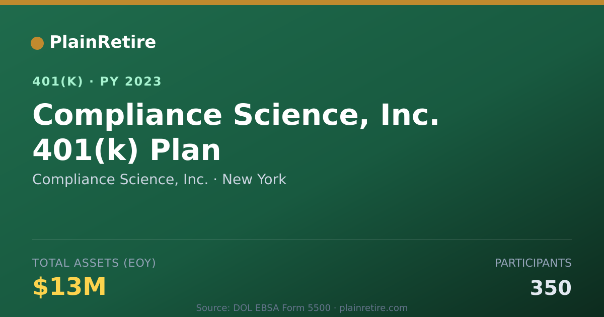Shareable card for Compliance Science, Inc. 401(k) Plan (2023)