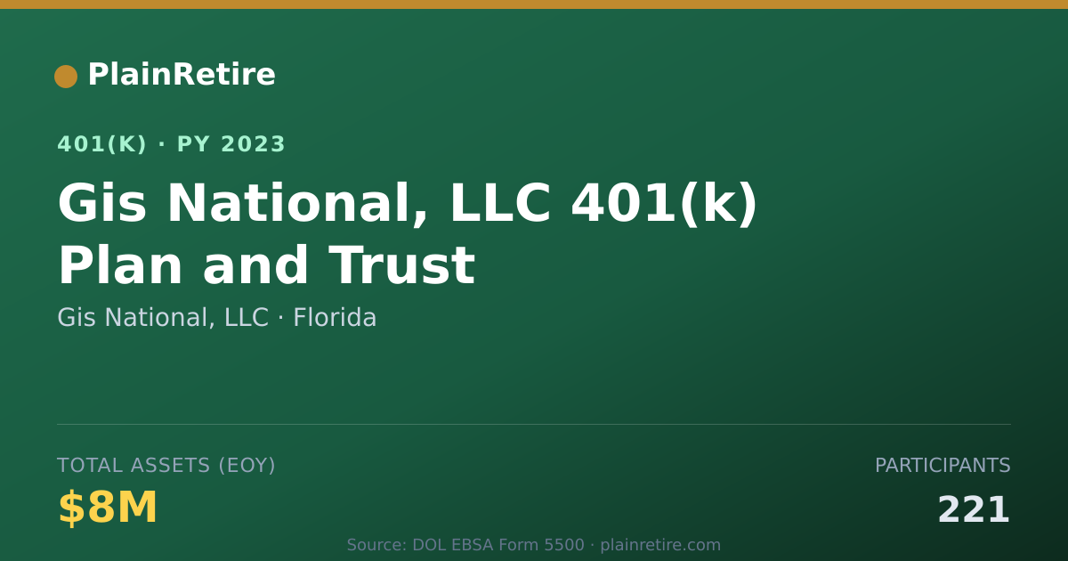 Shareable card for Gis National, LLC 401(k) Plan (2023)