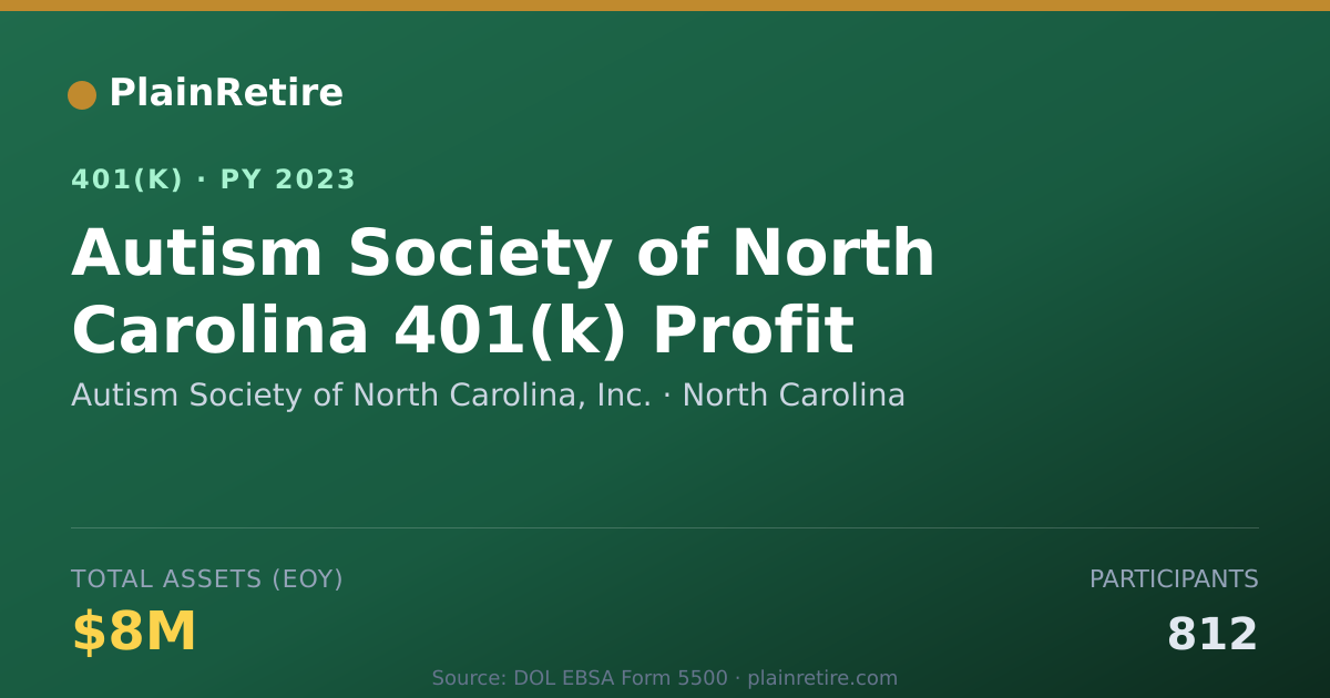 Shareable card for Autism Society of North Carolina, Inc. 401(k) Plan (2023)
