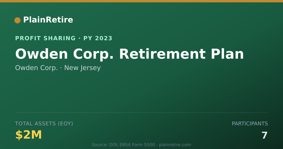Shareable card for Owden Corp. Profit Sharing Plan (2023)