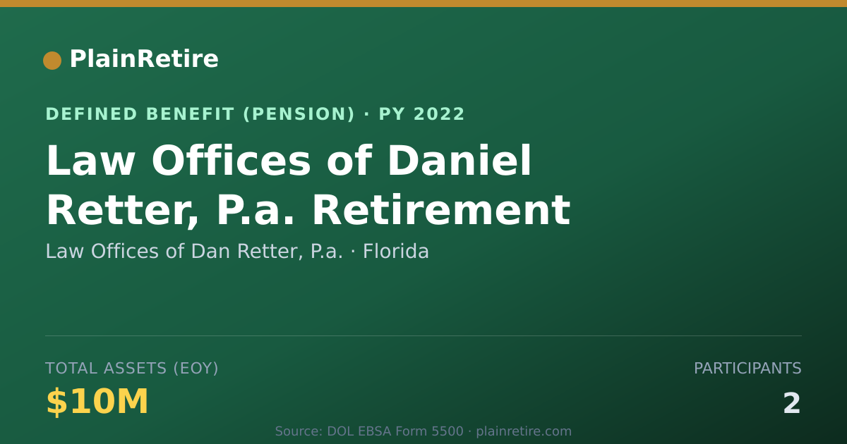 Shareable card for Law Offices of Dan Retter, P.a. Pension Plan (2022)