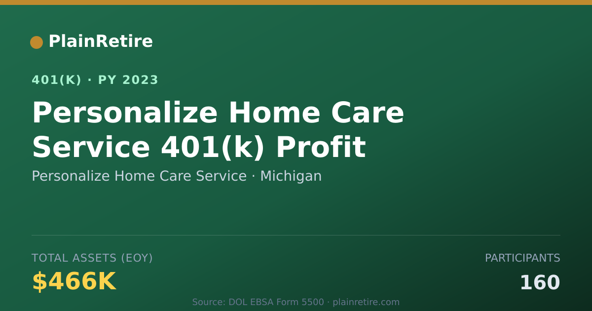 Shareable card for Personalize Home Care Service 401(k) Plan (2023)
