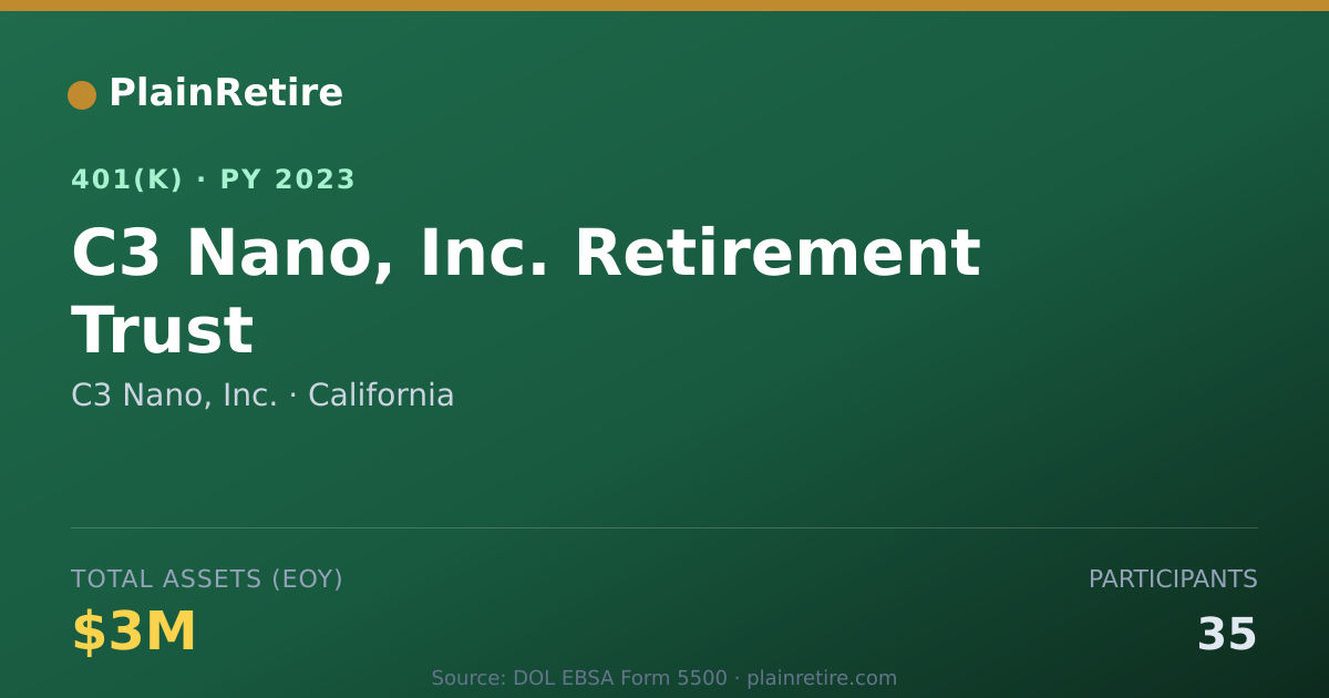 Shareable card for C3 Nano, Inc. 401(k) Plan (2023)
