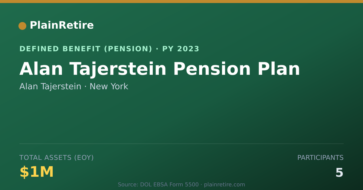 Shareable card for Alan Tajerstein Pension Plan (2023)