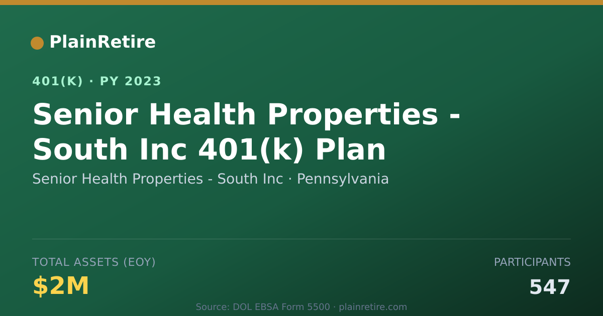 Shareable card for Senior Health Properties - South Inc 401(k) Plan (2023)