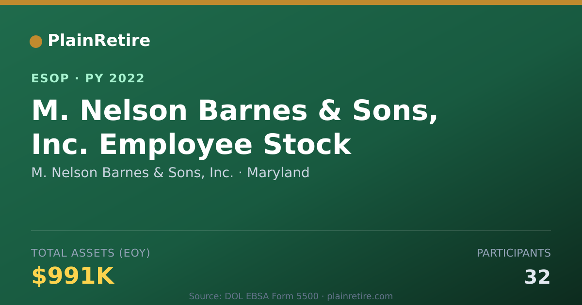 Shareable card for M. Nelson Barnes & Sons, Inc. ESOP (2022)