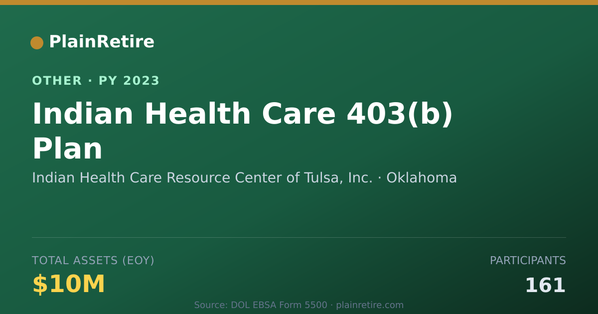Shareable card for Indian Health Care Resource Center of Retirement Plan (2023)