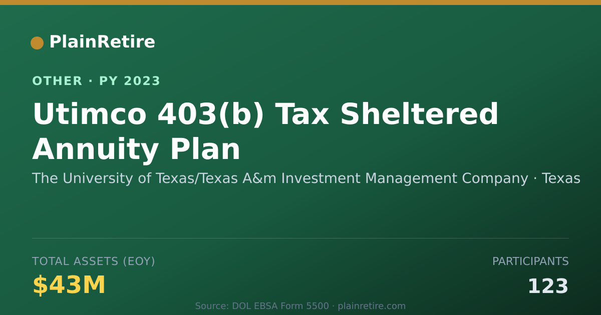 Shareable card for The University of Texas/Texas A&m Inv Retirement Plan (2023)