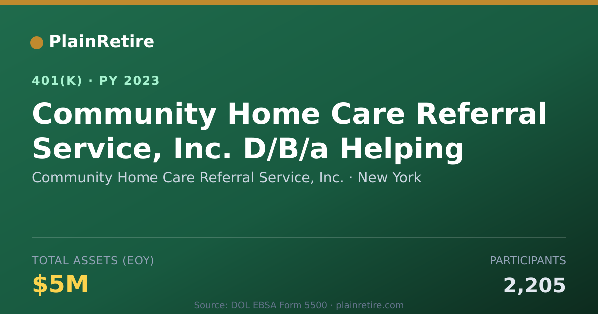 Shareable card for Community Home Care Referral Service, Inc 401(k) Plan (2023)