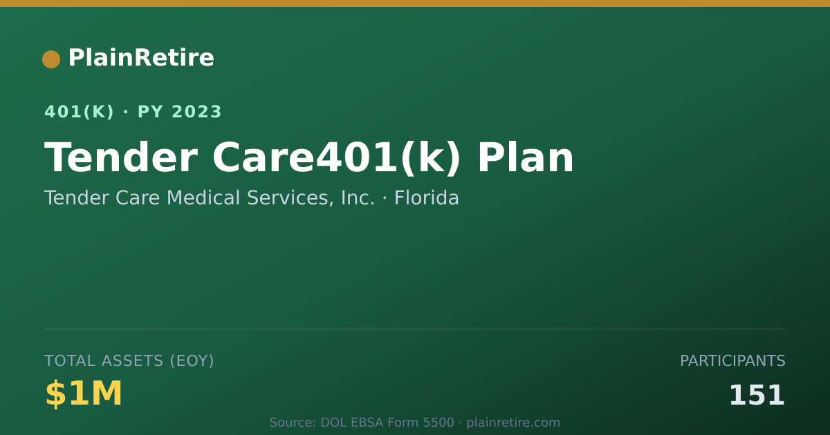 Shareable card for Tender Care Medical Services, Inc. 401(k) Plan (2023)