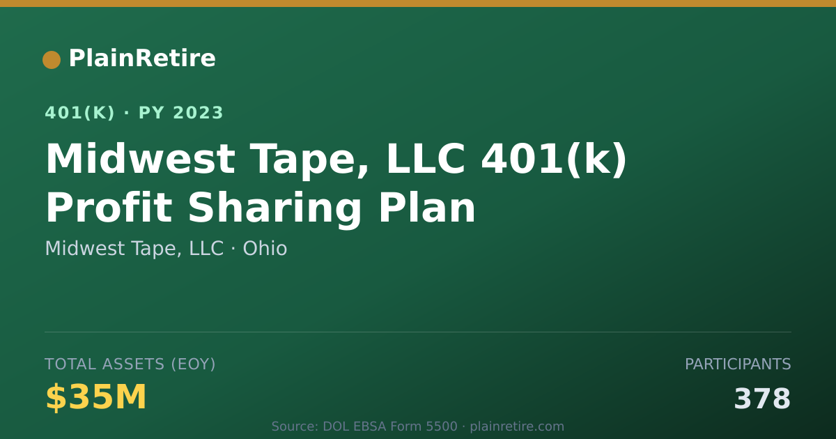 Shareable card for Midwest Tape, LLC 401(k) Plan (2023)