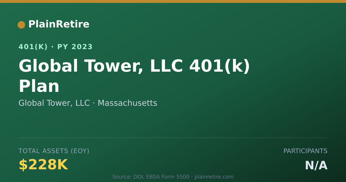 Shareable card for Global Tower, LLC 401(k) Plan (2023)