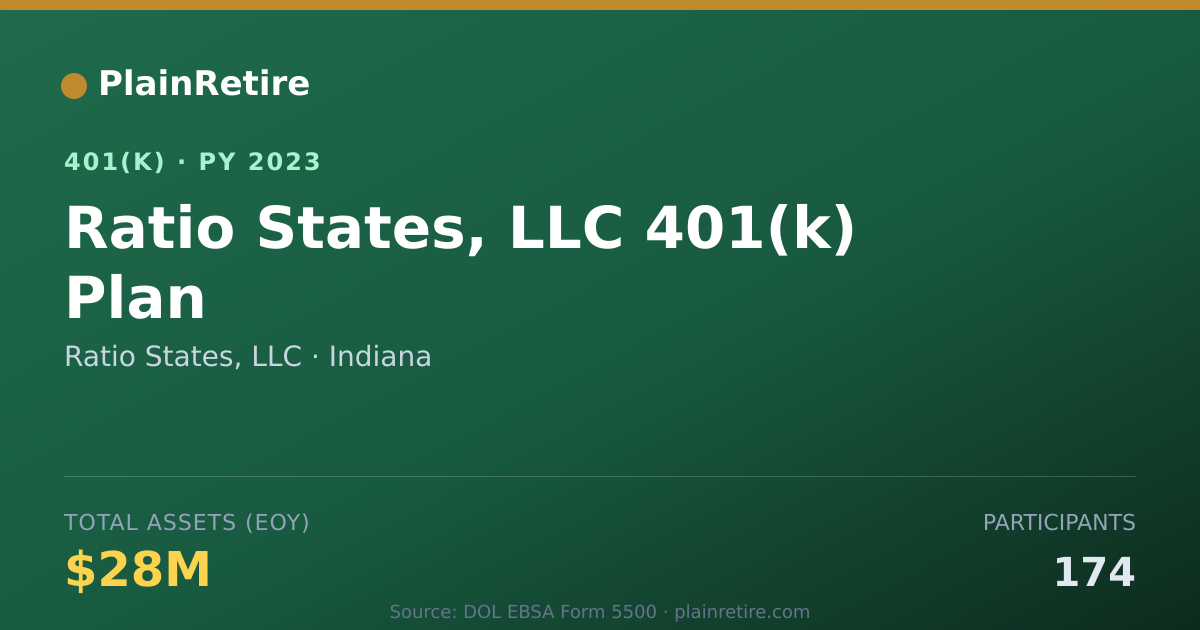 Shareable card for Ratio States, LLC 401(k) Plan (2023)