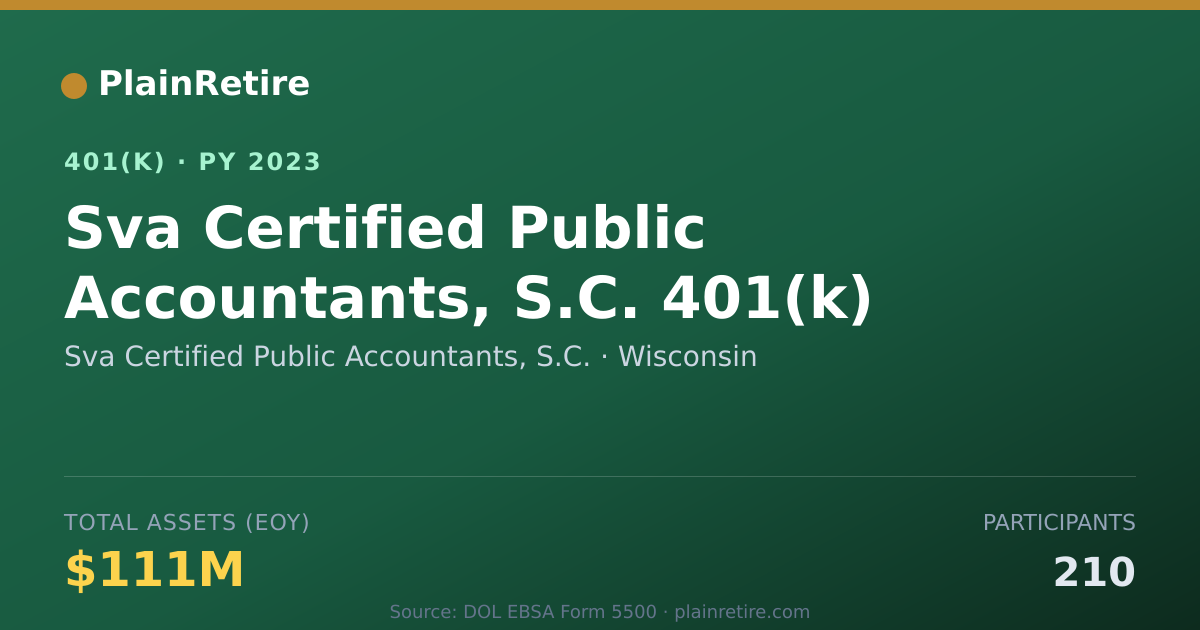 Shareable card for Sva Certified Public Accountants, S.C. 401(k) Plan (2023)