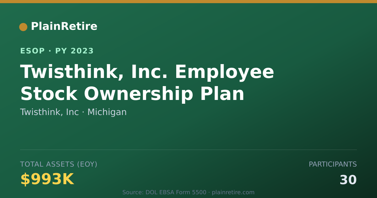 Shareable card for Twisthink, Inc ESOP (2023)
