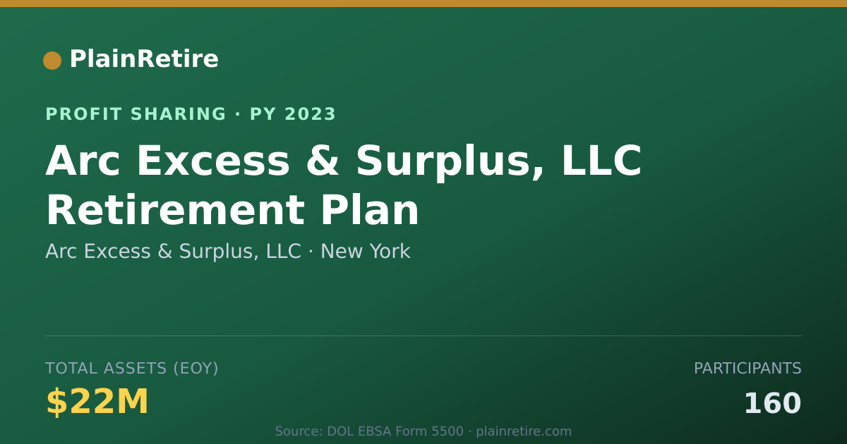 Shareable card for Arc Excess & Surplus, LLC Profit Sharing Plan (2023)
