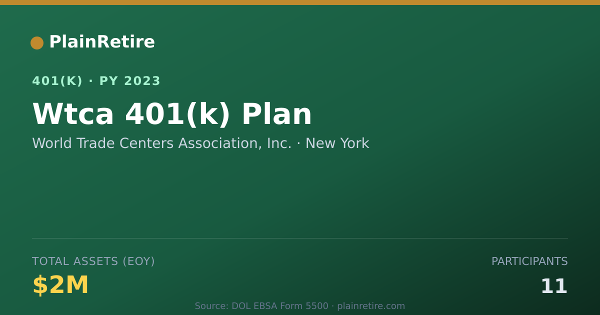 Shareable card for World Trade Centers Association, Inc. 401(k) Plan (2023)