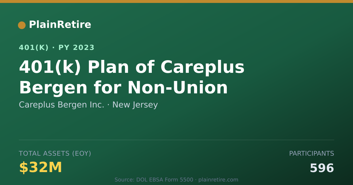 Shareable card for Careplus Bergen Inc. 401(k) Plan (2023)