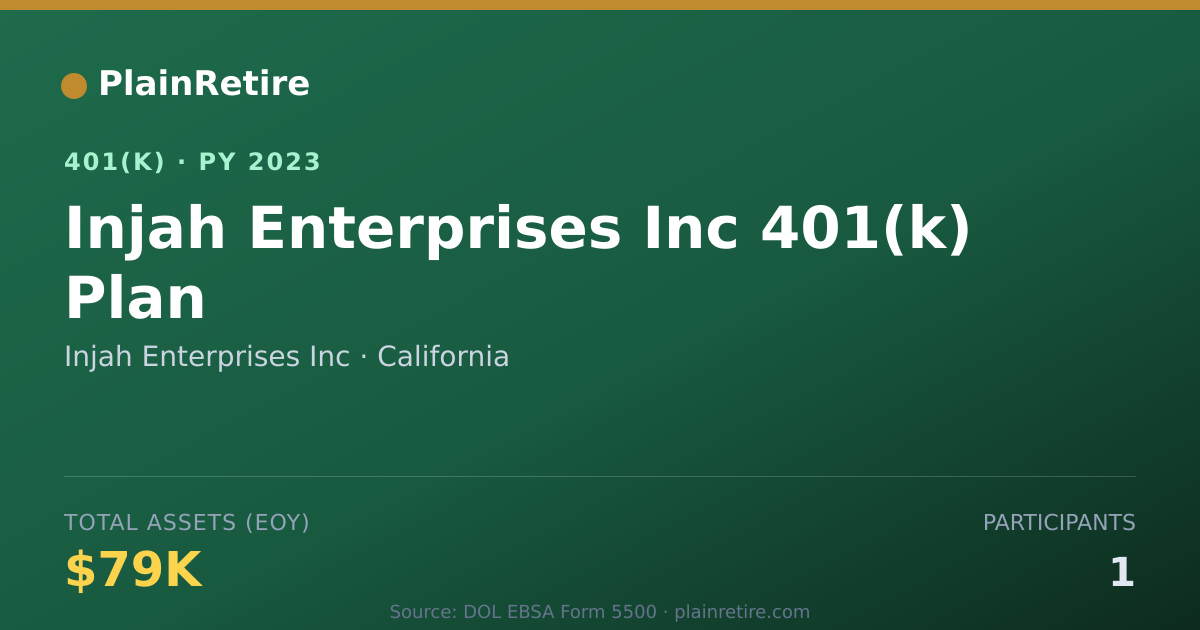 Shareable card for Injah Enterprises Inc 401(k) Plan (2023)