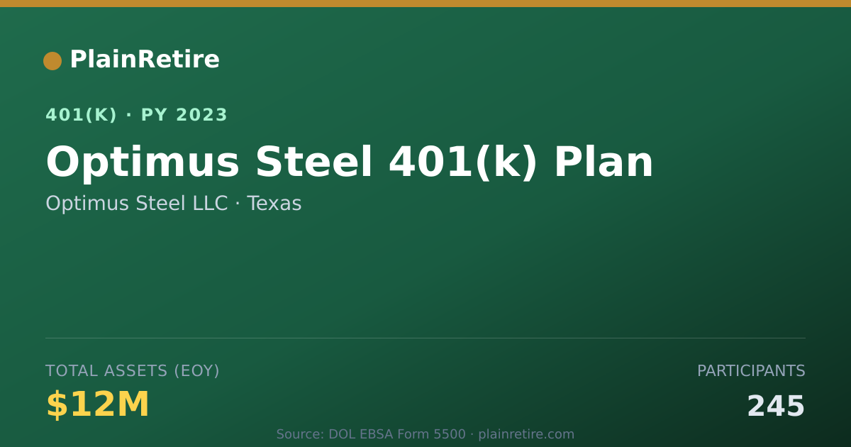 Shareable card for Optimus Steel LLC 401(k) Plan (2023)