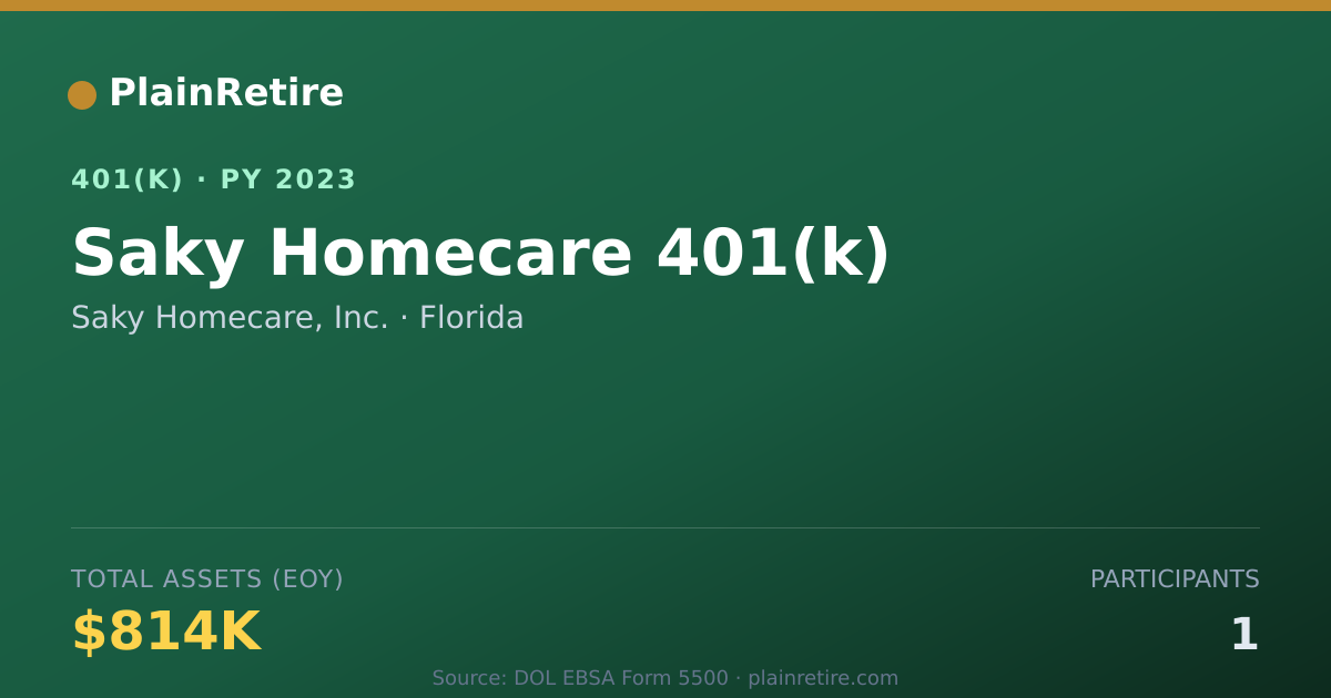 Shareable card for Saky Homecare, Inc. 401(k) Plan (2023)