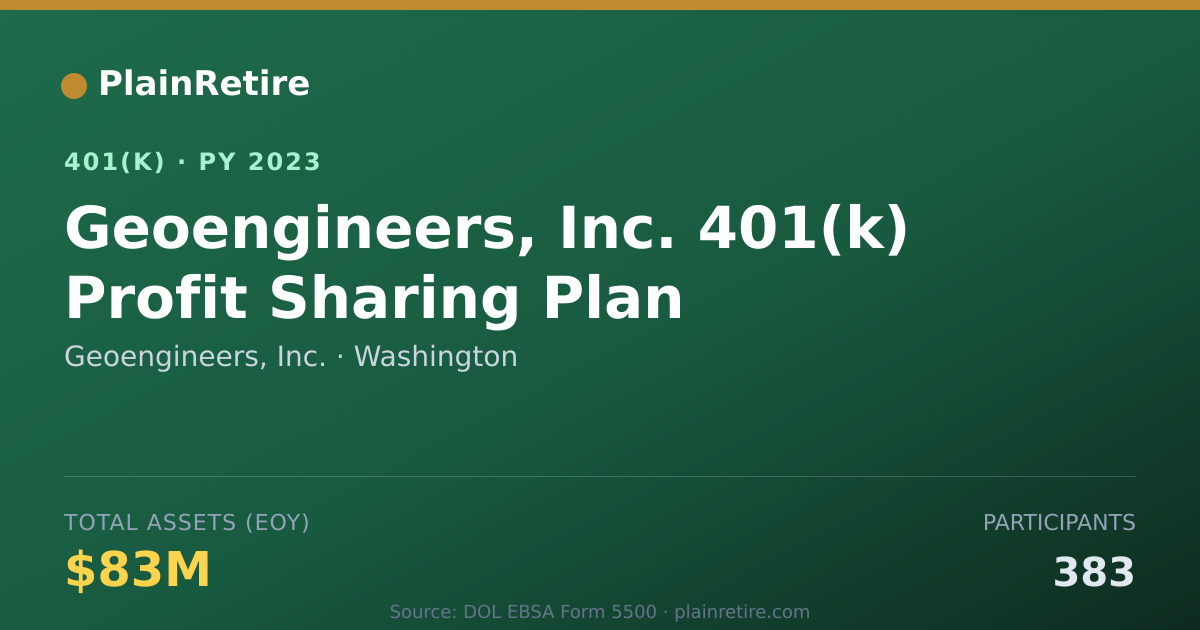 Shareable card for Geoengineers, Inc. 401(k) Plan (2023)