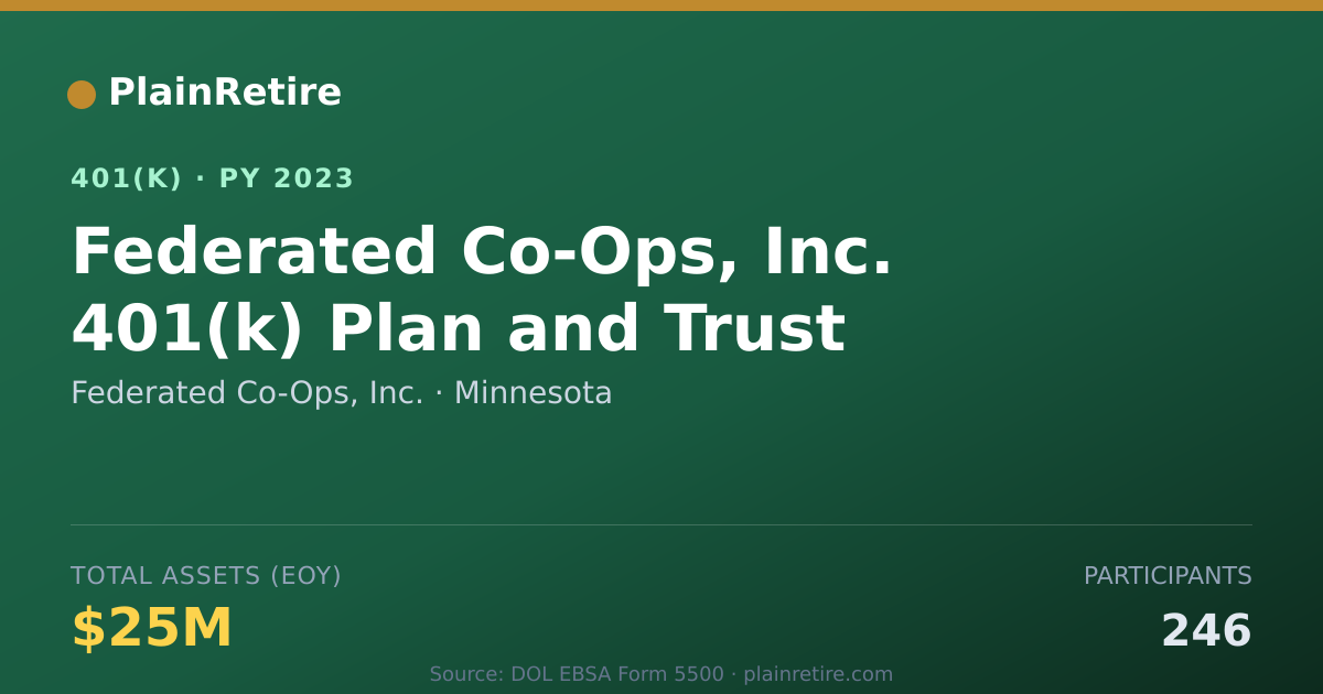 Shareable card for Federated Co-Ops, Inc. 401(k) Plan (2023)