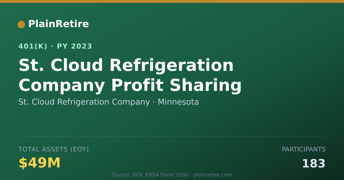 Shareable card for St. Cloud Refrigeration Company 401(k) Plan (2023)