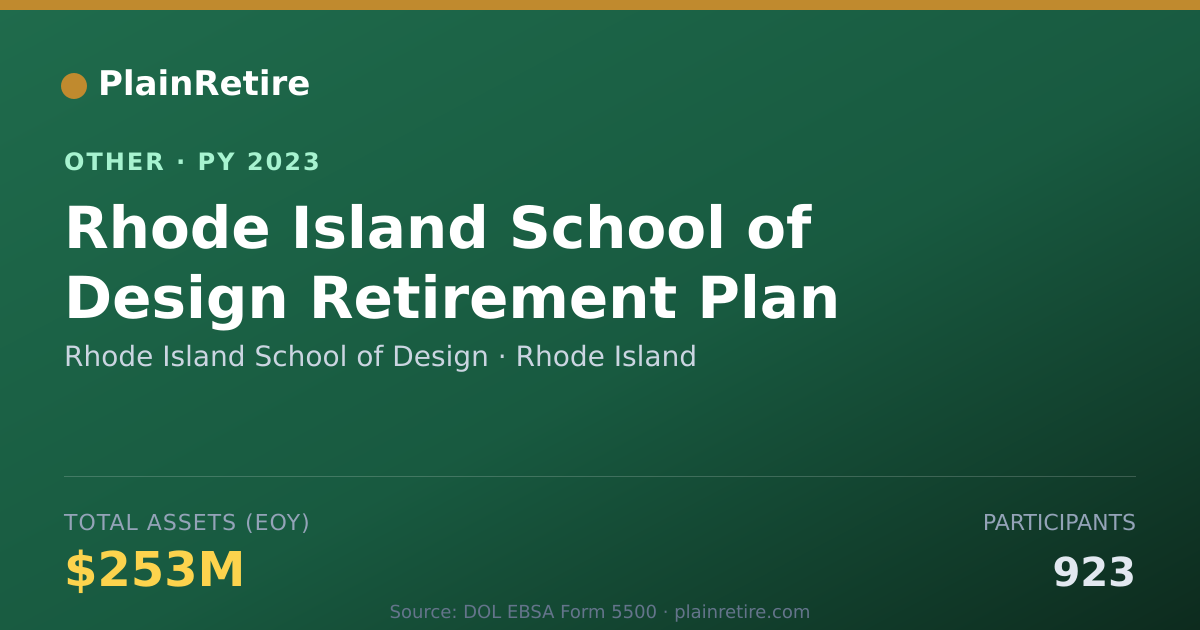 Shareable card for Rhode Island School of Design Retirement Plan (2023)